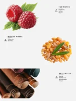 Laabi Perfume - Black Hide Node