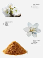 Laabi Perfume - Bloom Node