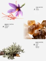 Laabi Perfume - Signature Node